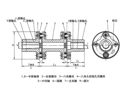 JMIJ型膜片聯(lián)軸器