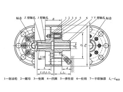 LTZ型帶制動輪彈性套柱銷聯(lián)軸器